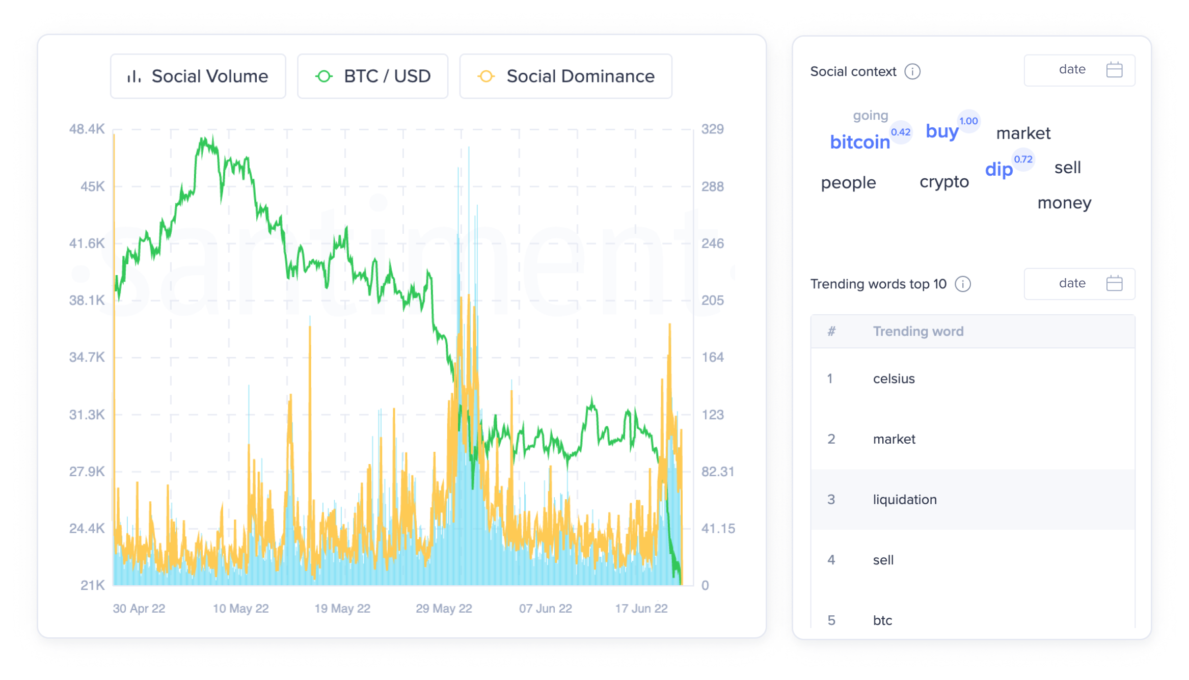 Social metrics